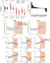 Extended Data Fig. 9 |