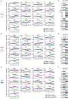 Extended Data Fig. 6 |