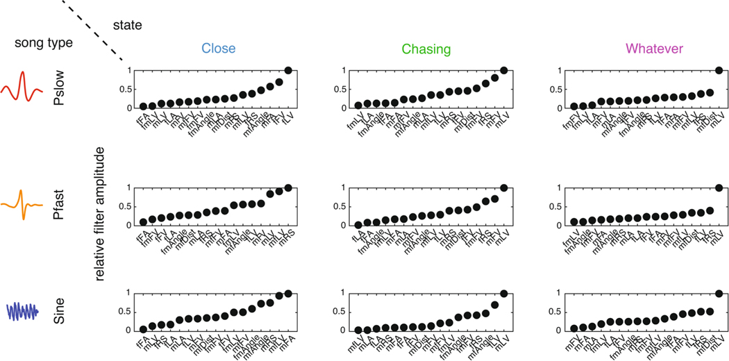 Extended Data Fig. 5 |