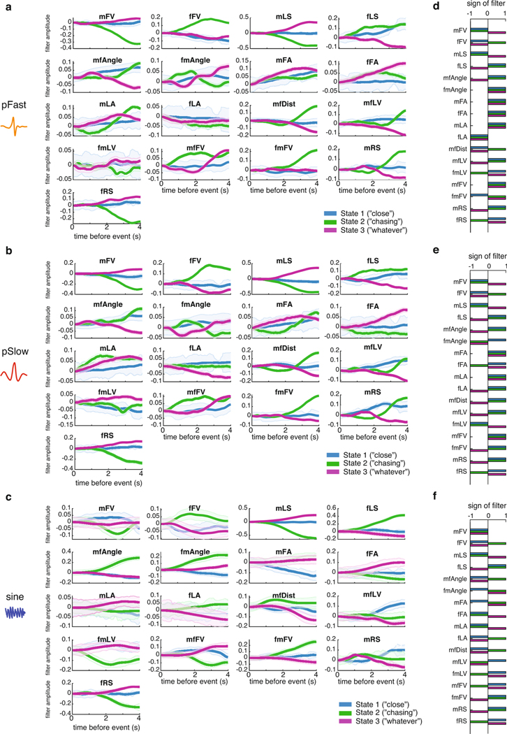 Extended Data Fig. 6 |