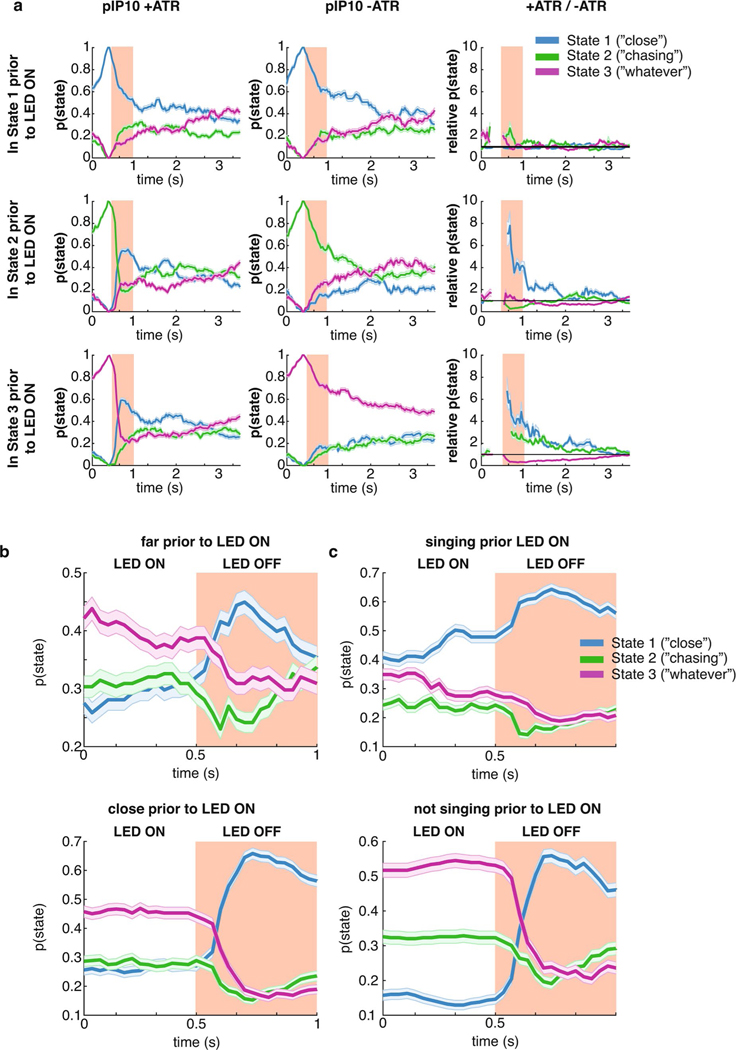 Extended Data Fig. 8 |