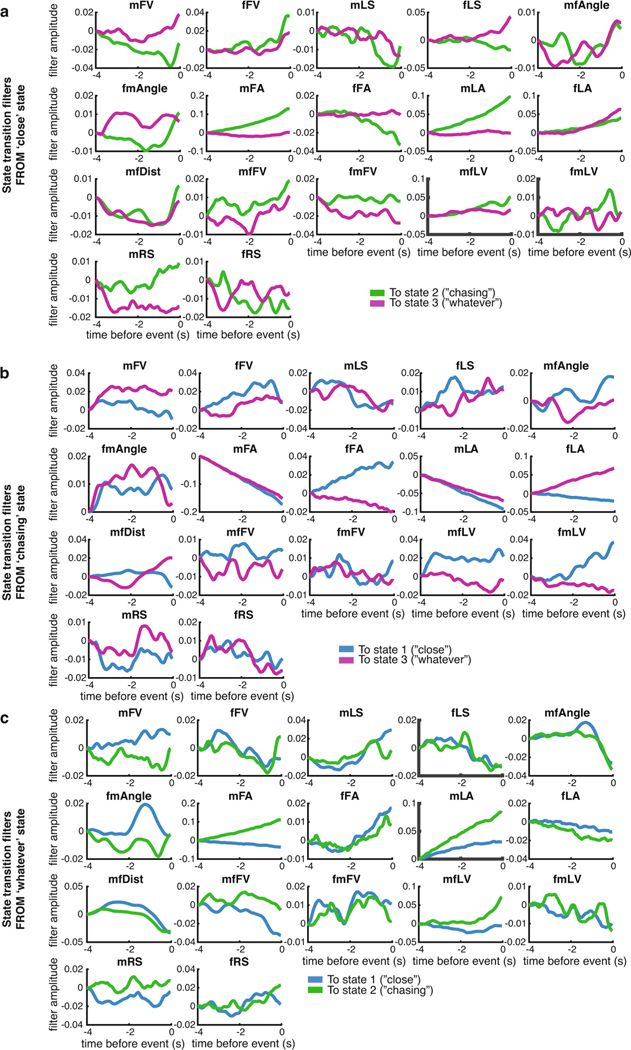 Extended Data Fig. 4 |