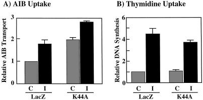 FIG. 8