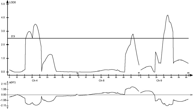 Figure 2 