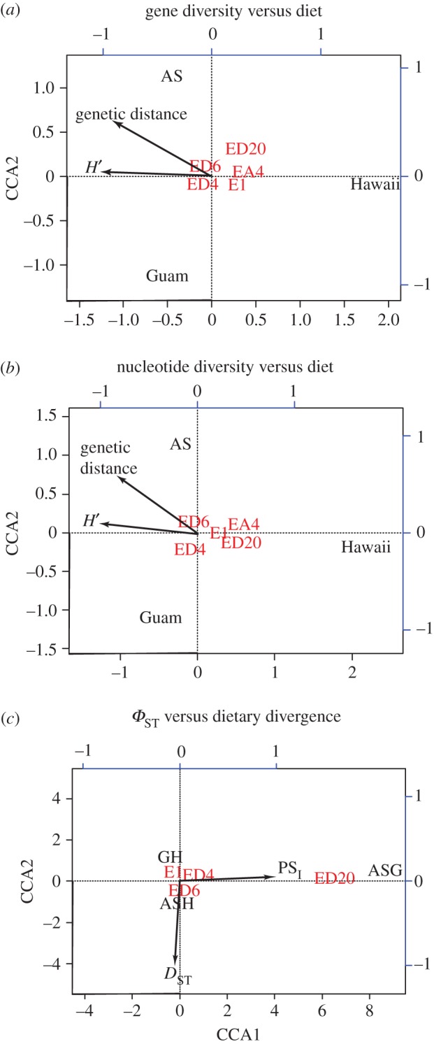 Figure 2.