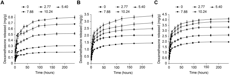 Fig 6