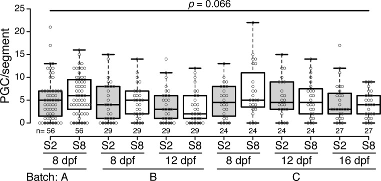 Figure 1—figure supplement 2.