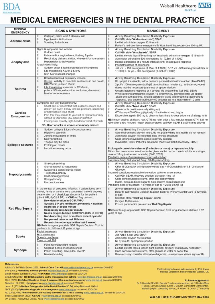 Medical emergencies in the dental practice poster: revised and updated ...