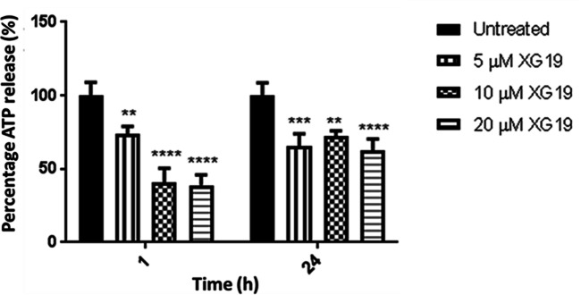Fig. 9