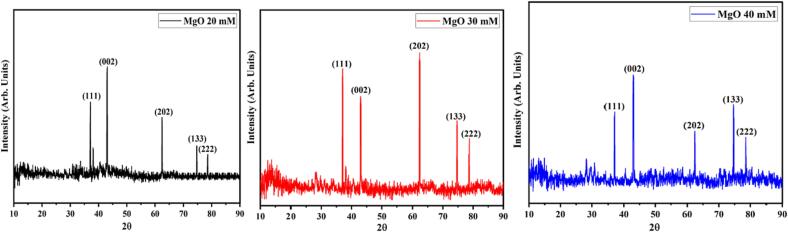 Fig. 2