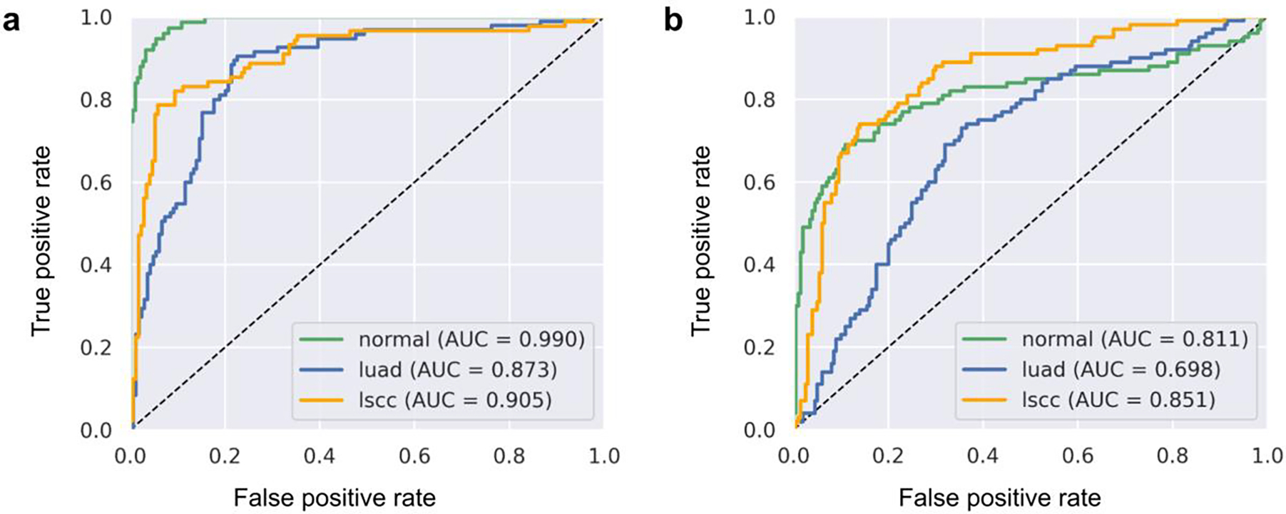 Figure 5: