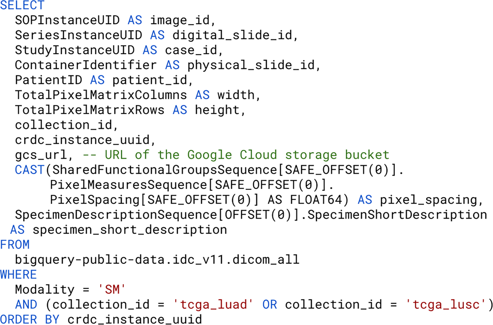 Figure 4: