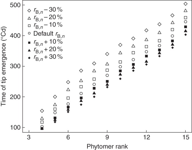 Fig. 6.