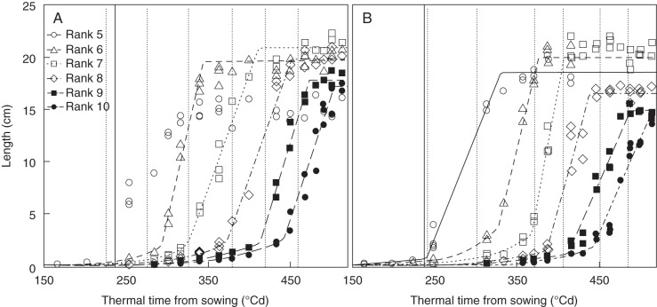 Fig. 3.