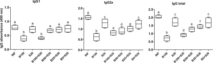 FIG 4