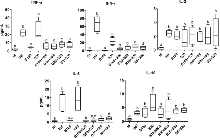 FIG 3