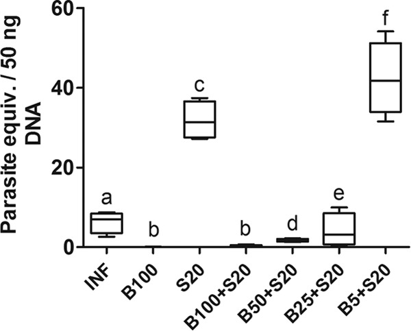 FIG 1