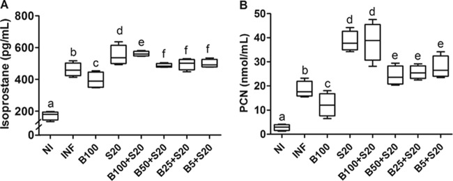 FIG 5