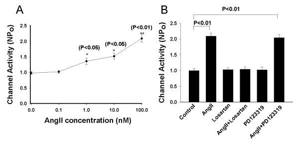 Fig.2