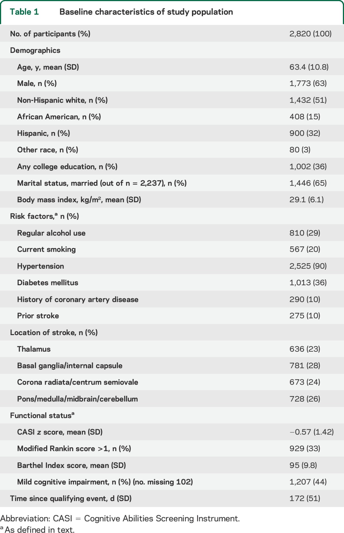 graphic file with name NEUROLOGY2014588194TT1.jpg