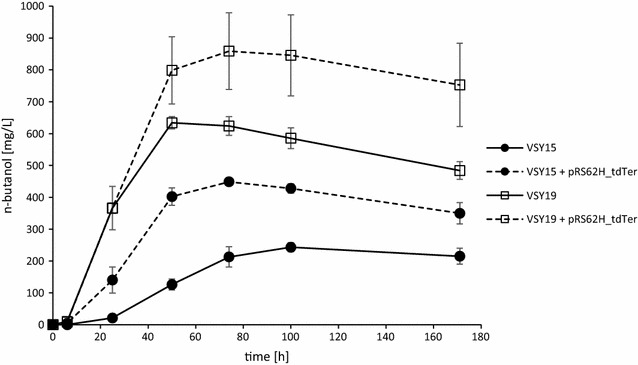 Fig. 5