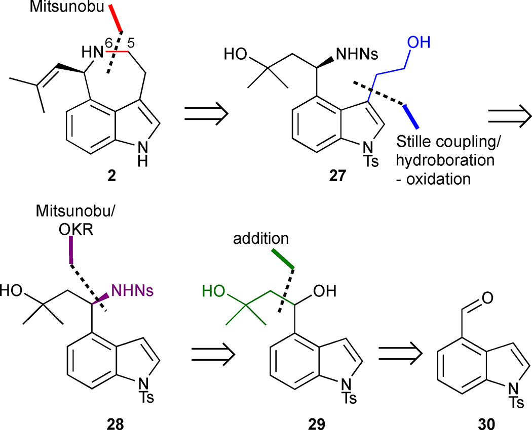 Figure 4