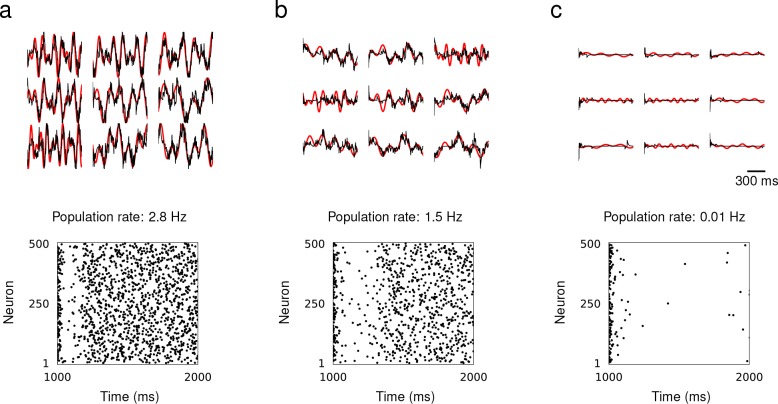 Figure 3—figure supplement 1.