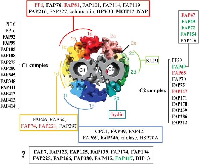 Figure 1.