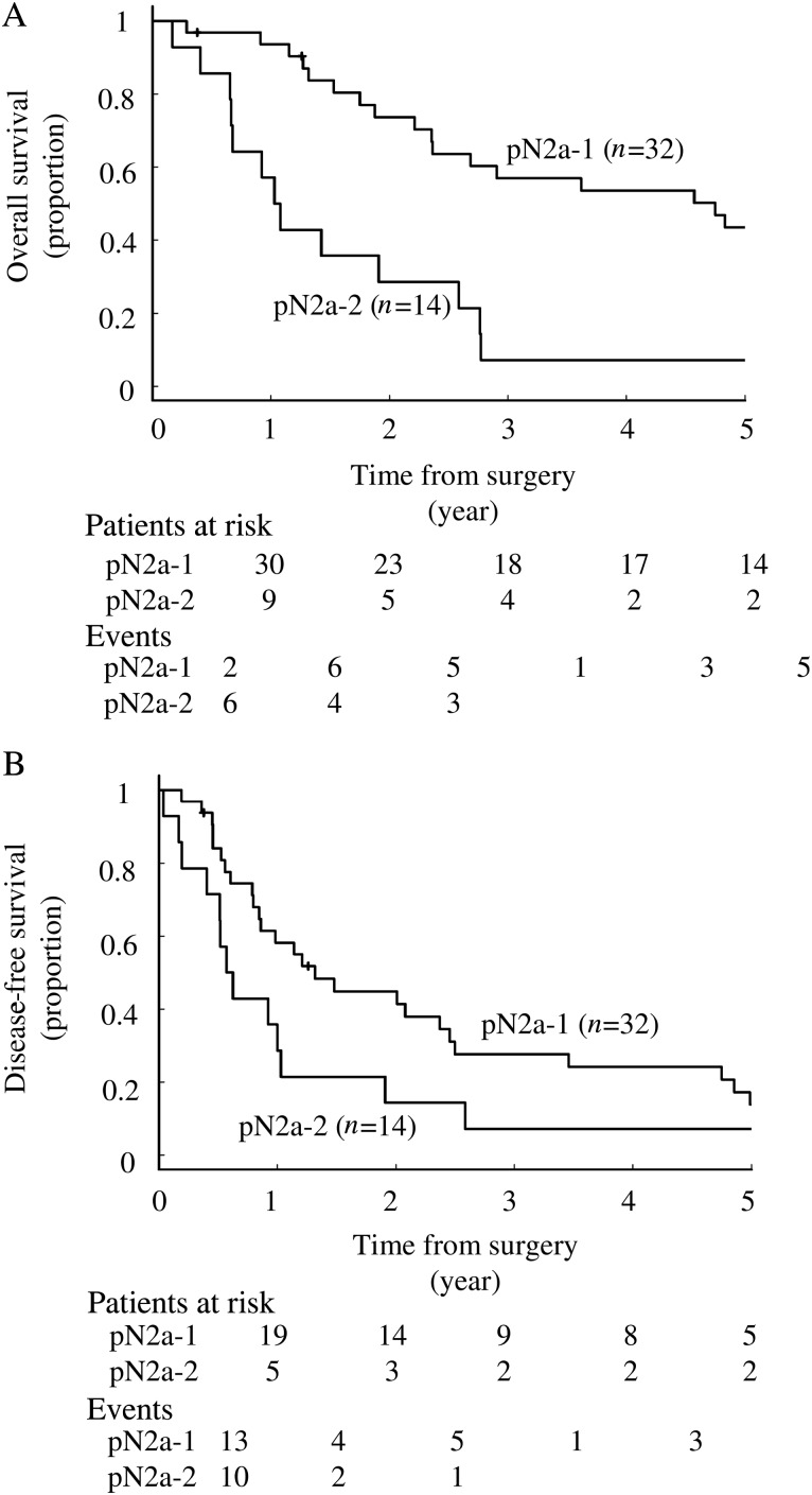 Figure 1: