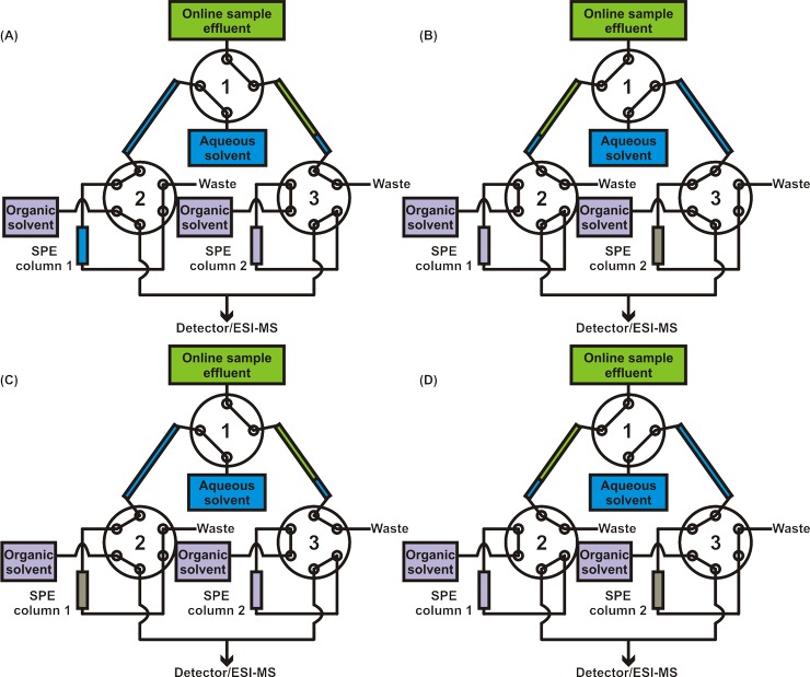 Fig 3