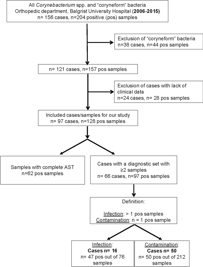 FIG 1