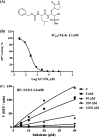 FIG 1