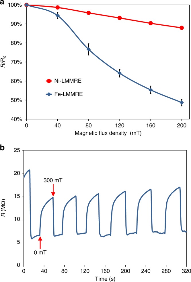 Fig. 4