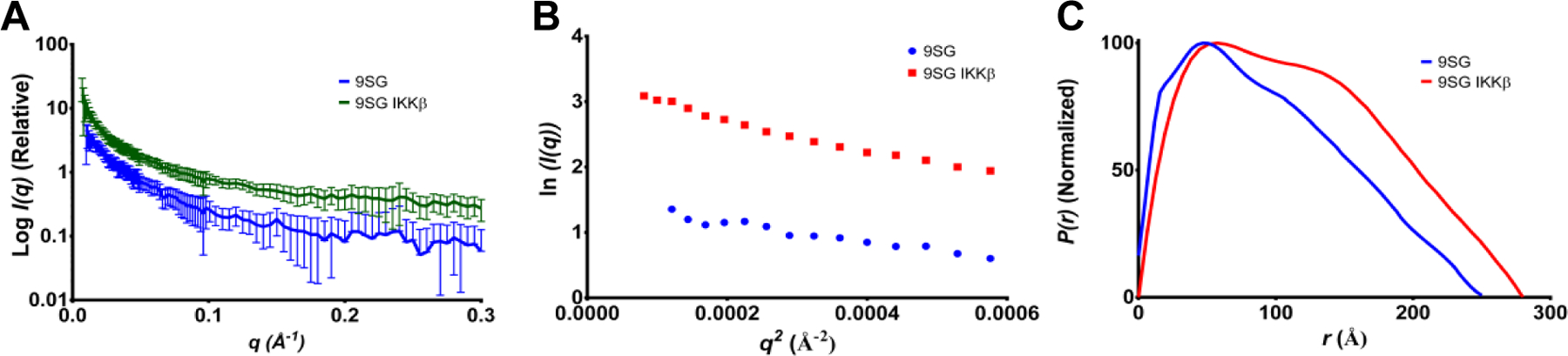 Figure 7.