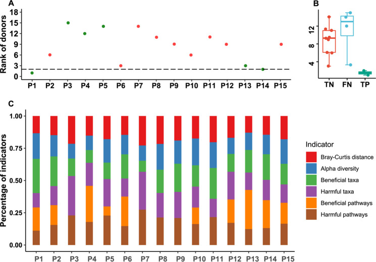 FIG 6