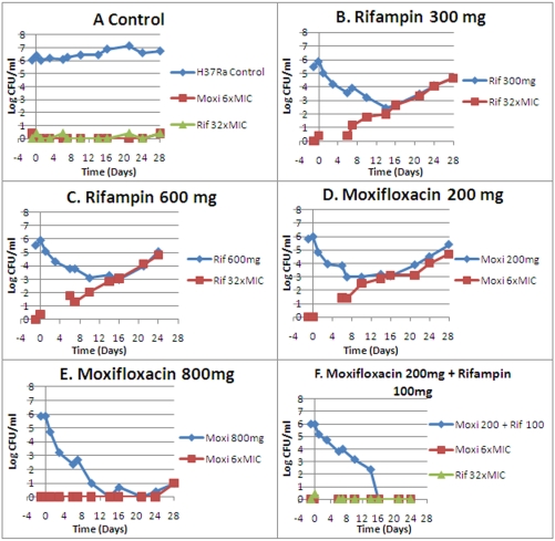 FIG 2 