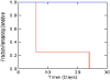 FIG 3