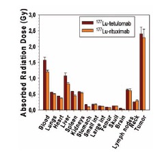 Fig. (3)