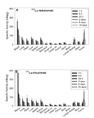 Fig. (1)