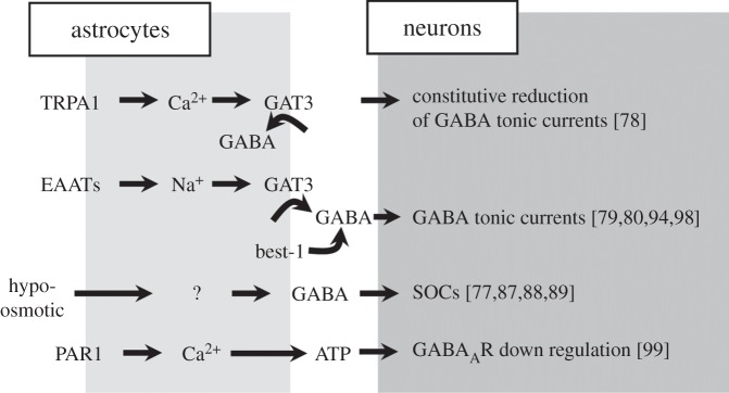 Figure 2.