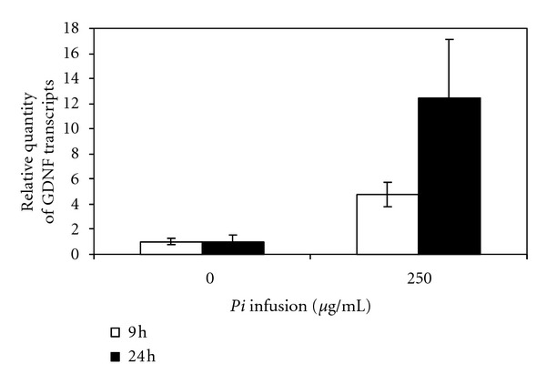 Figure 9