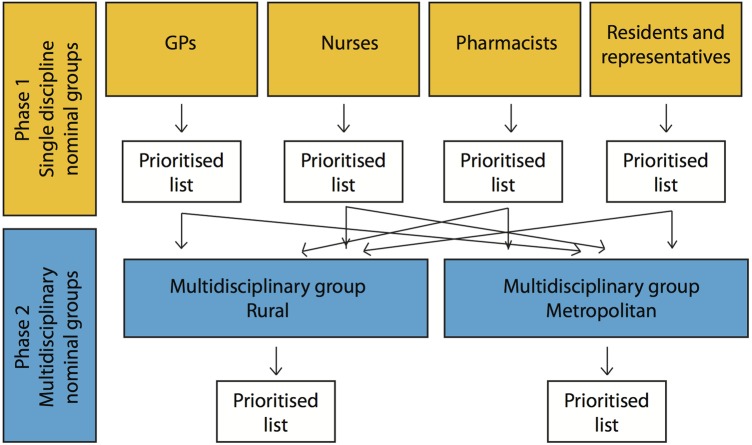 Figure 1