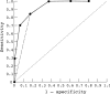 Figure 8