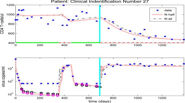 Figure 21