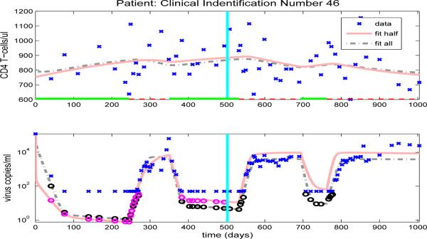 Figure 23