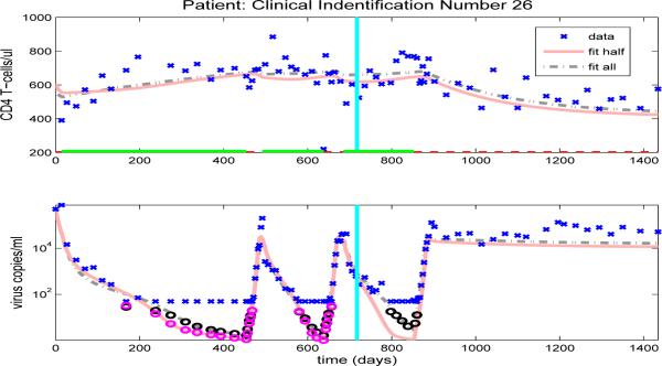 Figure 20