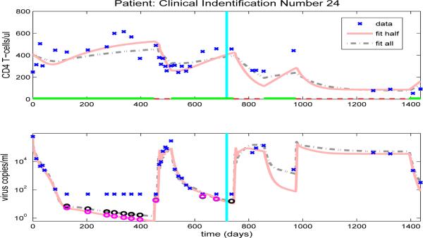 Figure 18