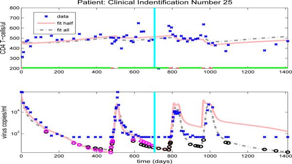 Figure 19