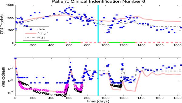 Figure 15