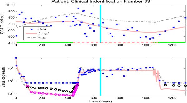 Figure 22